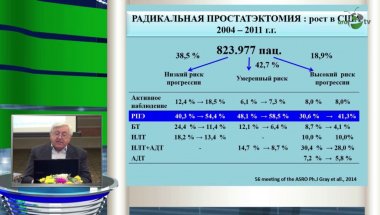 Коган М.И. - "Лечение ЭД после радикальной простатэктомии"