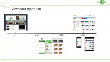 Зеленский М.М. - Урологическое телевидение. История, развитие проекта, современные возможности