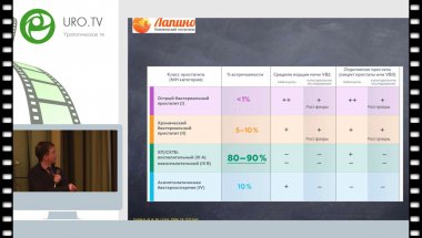 Локшин К.Л. - Современные подходы к лечению обострений хронического простатита