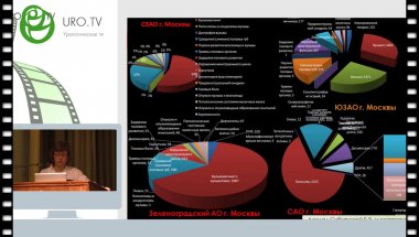Сибирская Е.В. - Состояние здоровья девочек - перспективы репродуктивного здоровья