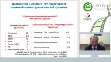 Образовательная лекция д.м.н., профессора Шпиленя Е.С. «Экономические аспекты современных методов терапии гиперплазии ПЖ»