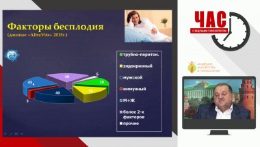 Инновации в ВРТ – новое слово в диагностике и лечении. ​​​​​​​Междисциплинарный подход к бесплодному браку