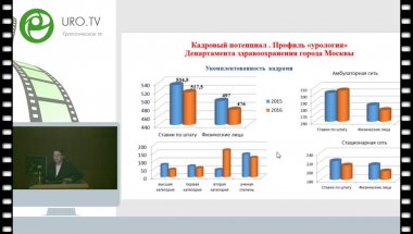 Ходырева Л.А. - Амбулаторная урологическая служба Департамента здравоохранения Москвы