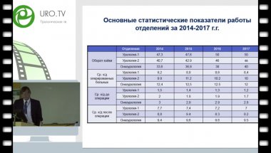 В.Л. Медведев - Урология НИИ ККБ№1 им проф. С.В. Очаповского сегодня