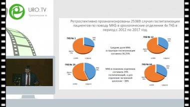 Беломытцев С.В. - Эволюция подходов к лечению мочекаменной болезни