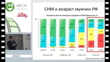 Винаров А.З. - Пожилой стареющий мужчина