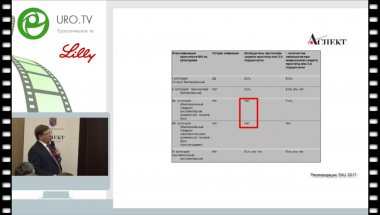 Винаров А.З. - Профилактика обострений хронического простатита - миф или реальность