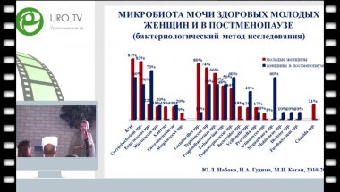 Набока Ю.Л. - Микробиота при рецидивирующей инфекции нижних мочевых путей