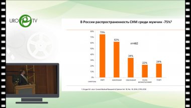 Винаров А.З. - Современное состояние проблемы консервативной терапии ДГПЖ