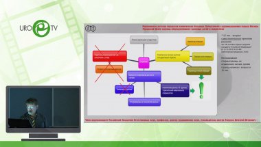 Тарусин Д.И. - Стратегия и тактика диагностики и лечения варикоцеле у детей и подростков