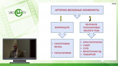 Капто А.А. - Новые комбинированные методы лечения веногенной эректильной дисфункции
