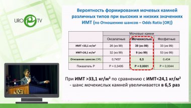 Просянников М.Ю. - Метафилактика кальций-оксалатного уролитиаза