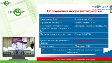 Ноздрачев Н.А. - Возможности нефропротективных свойств растительных препаратов, длительность