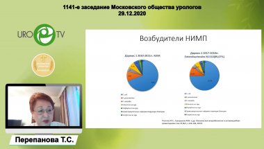 Перепанова Т.С. - Клинические рекомендации МЗ РФ «Цистит у женщин»