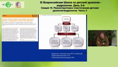 Демин Н.В. - Заместительная буккальная уретропластика у девочки с отрывом мочевого пузыря