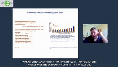 Салюков Р.В. - Лечение и реабилитация инвалида с позиции нейроуролога