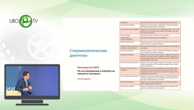 Божедомов В.А. - Клиническая интерпретация данных исследования эякулята