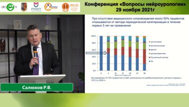 Салюков Р.В. - Приверженность методу периодической катетеризации мочевого пузыря у пациентов с травмой спинного мозга