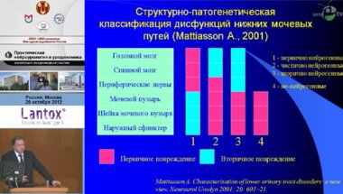 Аль-Шукри С.Х., Кузьмин И.В. "Урологические синдромы у пациентов с нейрогенной дисфункцией нижних мочевых путей."