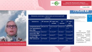Мочеполовой туберкулез. Выпуск №5: Лечение больных урогенитальным туберкулезом.