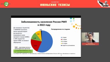 Беркут М.В. - Органосохраняющее лечение мышечно-инвазивного РМП. Кому и когда?
