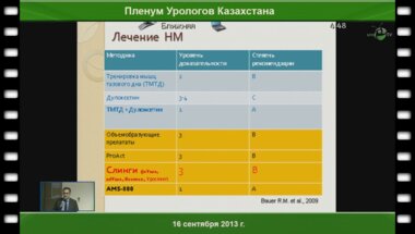 Качмазов А.А. «Комбинированное применение внутриуретрального стентирования и "мужского слинга"»