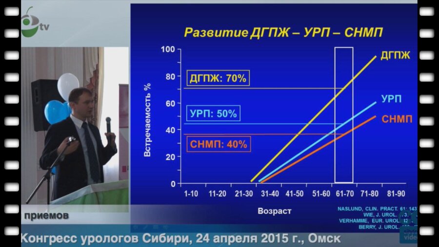 Осмоловский Б.Е. - Комбинированное лечение больных эректильной дисфункцией, страдающих расстройствами мочеиспускания