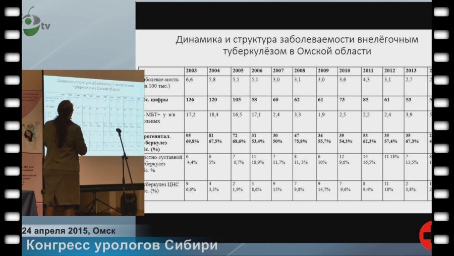 Турица А.А. - "Туберкулез почек у детей"