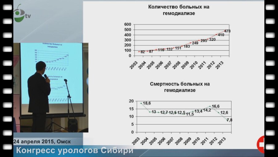 Фирсов М.А. - "Заместительная почечная терапия у пациентов урологического профиля"