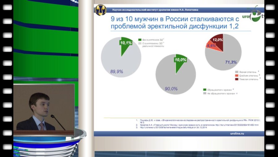 Красняк С.С. - Метаболический синдром и эректильная функция