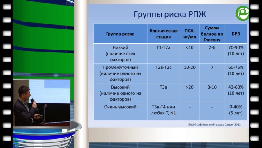 К.М. Нюшко - Результаты хирургического лечения больных раком предстательной железы с высоким риском прогрессирования