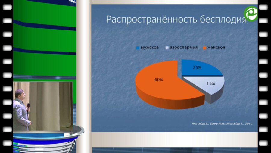 Москвичев Д. - Прогностическое значение уровня ингибина в у инфертильных больных