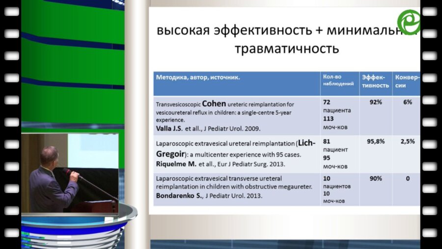 Врублевский С.Г. - Эндохирургическая реимплантация мочеточников у детей: трехлетний опыт