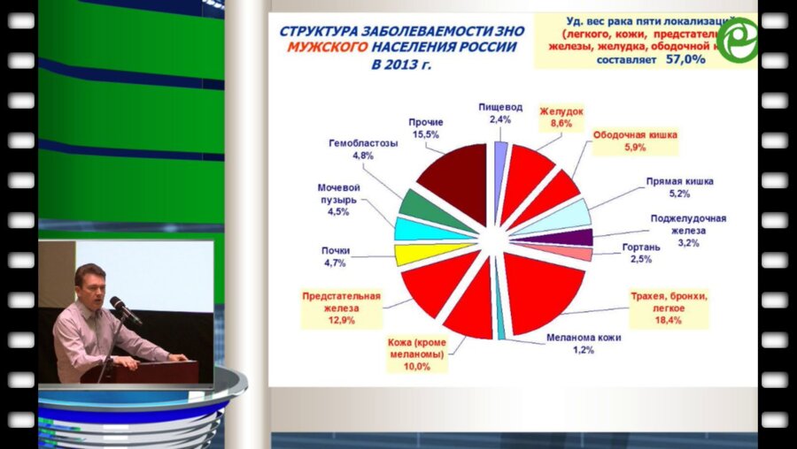 Самсонов Ю.В. - Проблемы раннего выявления рака предстательной железы при диспансеризации мужского населения России