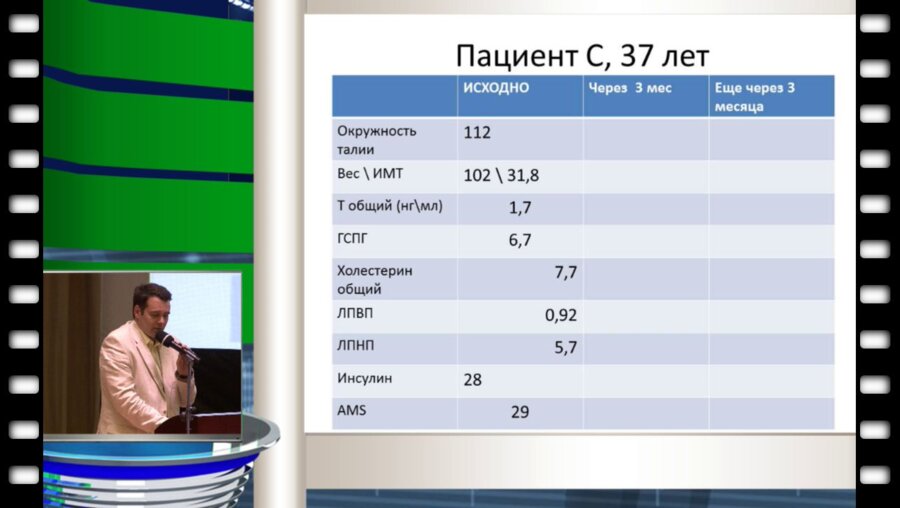 Цуканов А.Ю. - Потенцирование ГЗТ у мужчин путем нутритивной поддержки