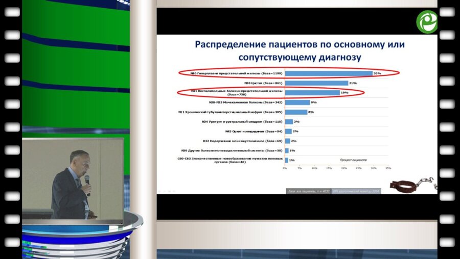 Неймарк А.И. - СНМП. Применение сочетанных схем приема цитомединов