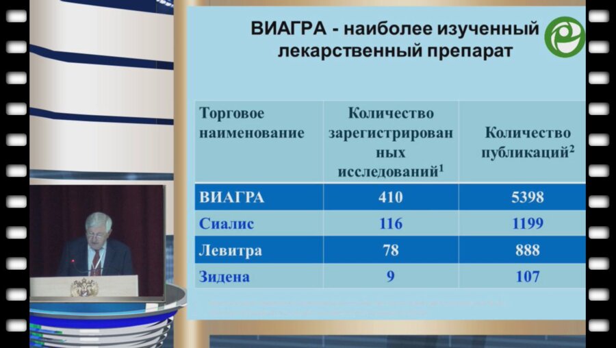 Коган М.И. - Что нового важно и полезно знать о силденафиле цитрате в связи с ЭД