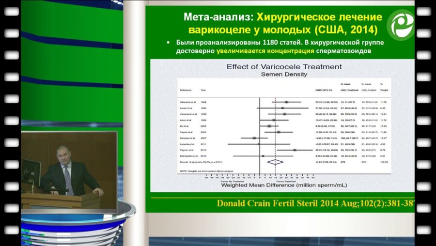 Овчинников Р.Ю. - Нарушения сексуальной и репродуктивной функции у мужчин с варикоцеле
