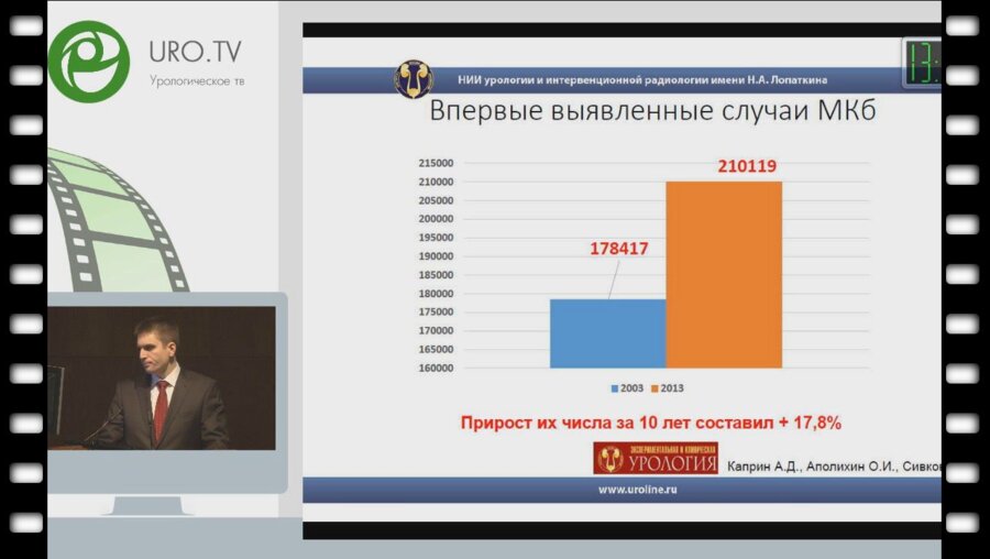 Просянников М.Ю. - Мочекаменная болезнь - современное состояние проблемы