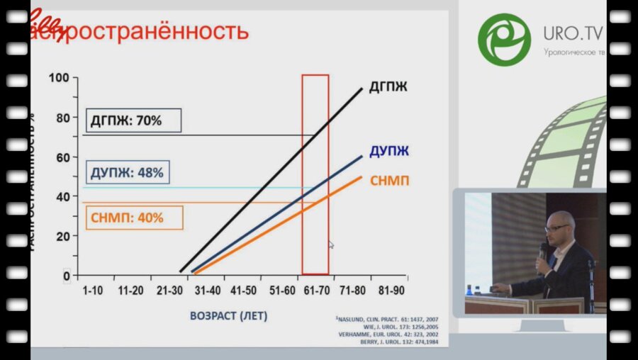 Спивак Л.Г. - Ошибки консервативной терапии гиперплазии простаты