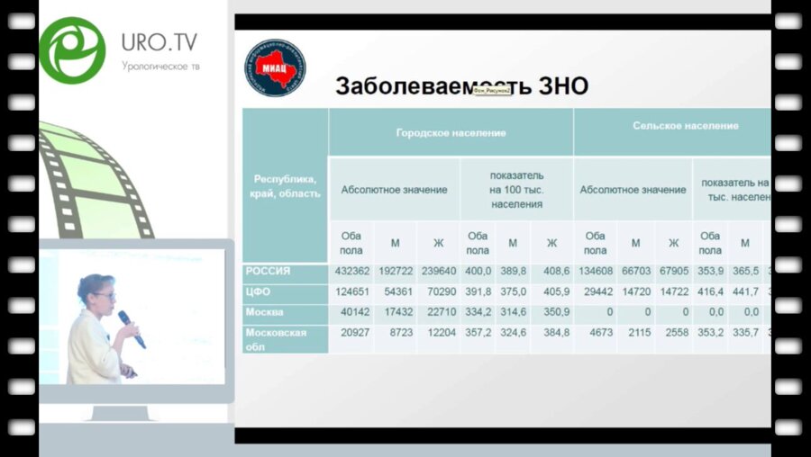 Лобанова В.Н. - Проблемы онкологической помощи населению Московской области