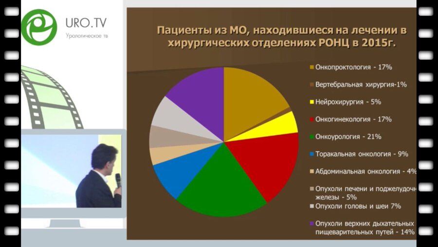 Матвеев В.Б. - Взаимодействие РОНЦ и ЛПУ Московской области
