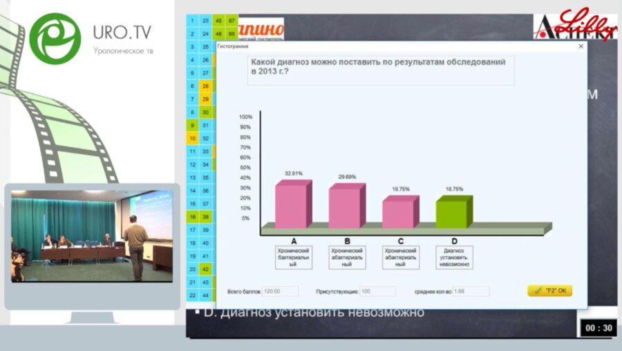 Локшин К.Л. - Ошибки конснрвативной терапии хронического простатита