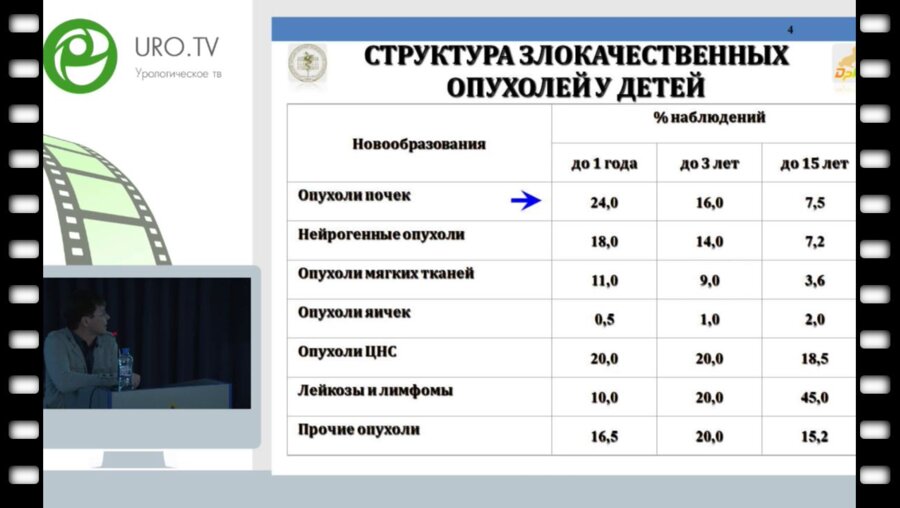 Акрамов Н.Р. - Наш опыт органосохраняющего лечения детей, больных нефробластомой с использованием единого лапароскопического доступа