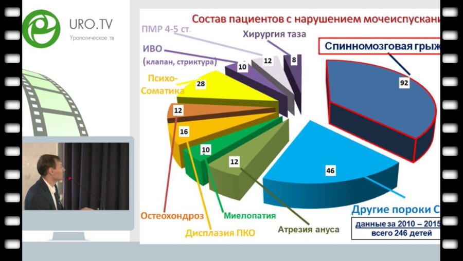 Сарычев С.А. - Особенности мочевой инконтиненции у детей, рожденных с менингомиелоцеле