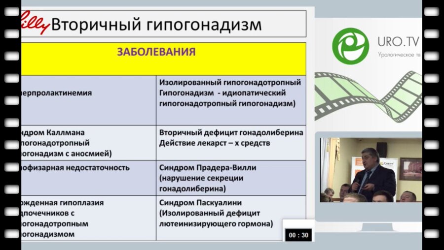 Ибишев Х.С. - Ошибки консервативной терапии гипогонадизма