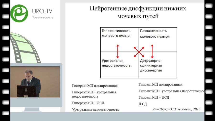 Кузьмин И.В. - Критерии эффективности медикаментозного лечения больных с нейрогенными дисфункциями нижних мочевых путей
