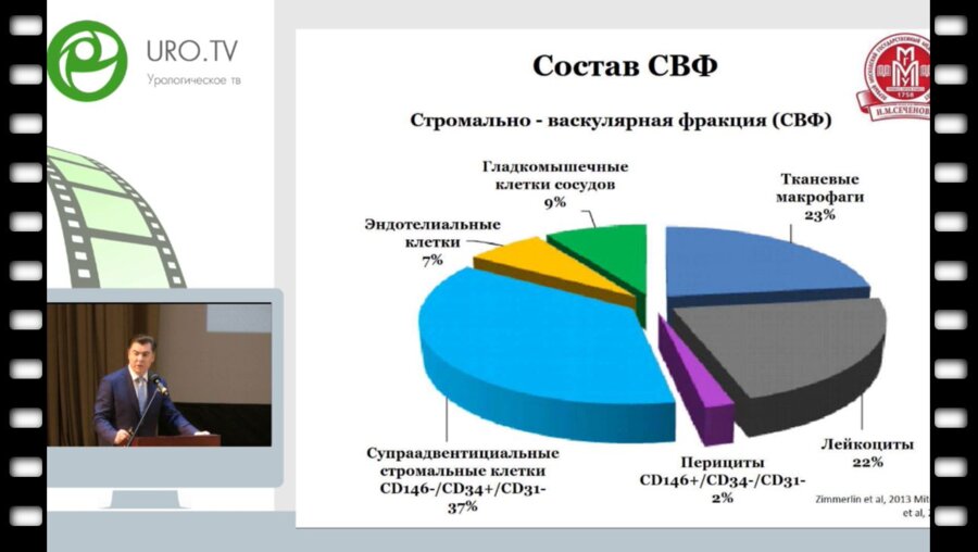 Жуков О.Б. - Хирургическое лечение слоновости мошонки