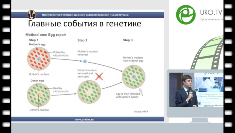 Красняк С.С. - УроГен – прикладной инструмент генетического исследования для урологов