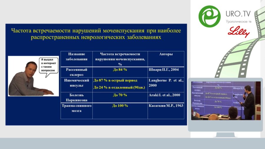 Шварц П.Г. - Тибиальная нейромодуляция - мифы и реальность. От теории к практике в амбулаторных условиях
